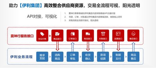 震坤行工業互聯網超市,重構中國傳統工業用品采購市場