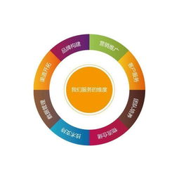 江蘇蘇州產品站群推廣服務平臺