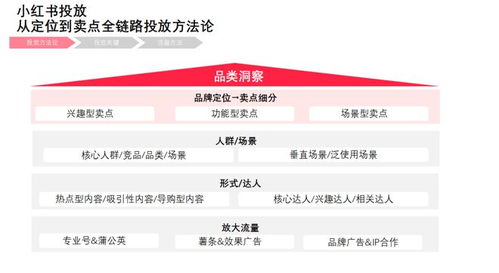 賽鯨科技洞察 對于小紅書寵物行業,萌寵產品種草推廣該怎么做