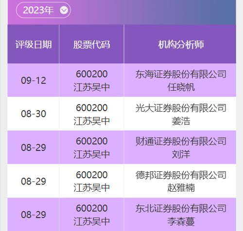 投研通分享 江蘇吳中 600200 醫藥產品線豐富 孵化醫美業務快速成長