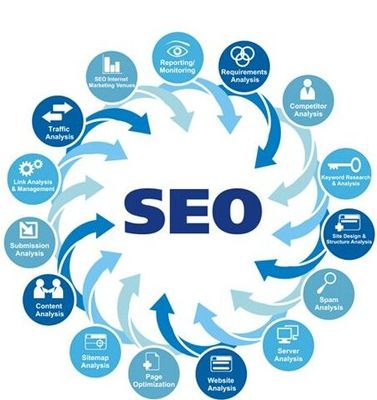 做SEO你需要掌握哪些方面?在江蘇學SEO可以去哪里?