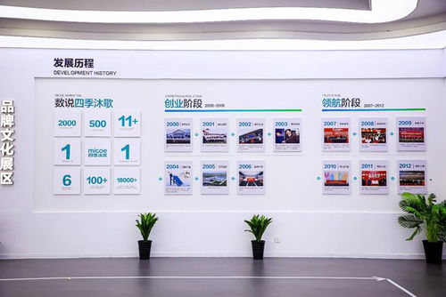 四季沐歌 空氣能熱泵新技術持續(xù)領跑行業(yè)發(fā)展