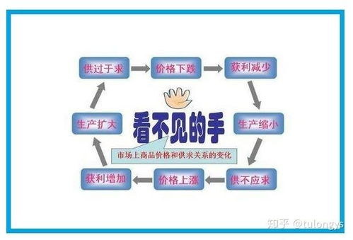 如何看待近兩年的倒閉潮 江蘇 東莞加工廠,樂視網,萬達虧損