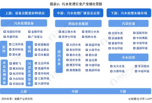 中國污水處理行業產業鏈全景梳理及區域熱力地圖